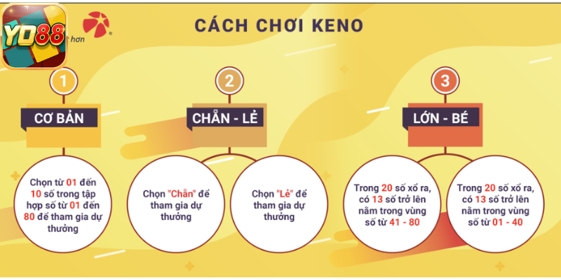 Các loại hình chơi Keno đổi thưởng phổ biến